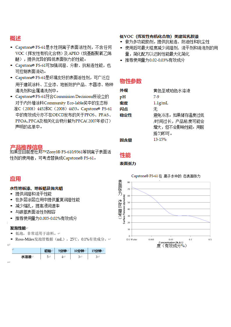Capstone FS-61_01.png Capstone FS-61_01.png