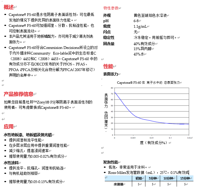 Capstone FS-60產(chǎn)品資料.png Capstone FS-60產(chǎn)品資料.png